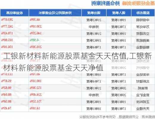 工银新材料新能源股票基金天天估值,工银新材料新能源股票基金天天净值-第2张图片-苏希特新能源