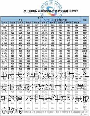 中南大学新能源材料与器件专业录取分数线,中南大学新能源材料与器件专业录取分数线-第3张图片-苏希特新能源