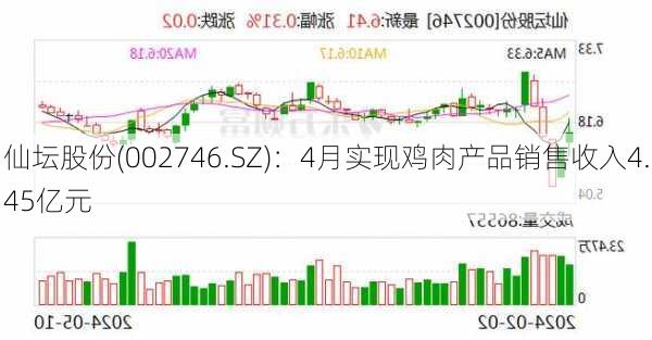 仙坛股份(002746.SZ)：4月实现鸡肉产品销售收入4.45亿元-第1张图片-苏希特新能源