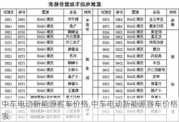 中车电动新能源客车价格,中车电动新能源客车价格表-第1张图片-苏希特新能源