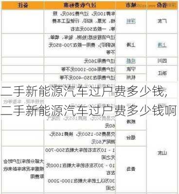 二手新能源汽车过户费多少钱,二手新能源汽车过户费多少钱啊-第3张图片-苏希特新能源