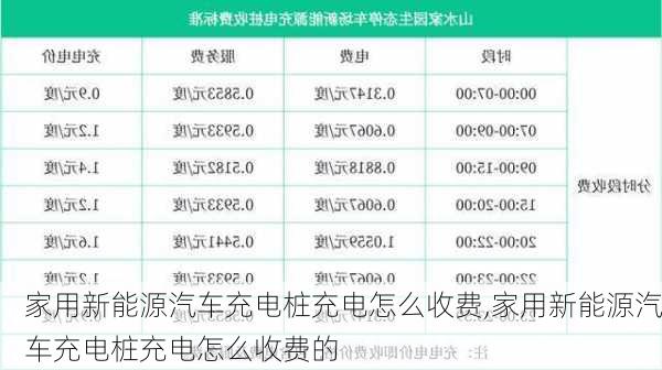 家用新能源汽车充电桩充电怎么收费,家用新能源汽车充电桩充电怎么收费的