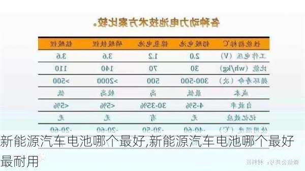 新能源汽车电池哪个最好,新能源汽车电池哪个最好最耐用-第3张图片-苏希特新能源