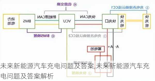 未来新能源汽车充电问题及答案,未来新能源汽车充电问题及答案解析