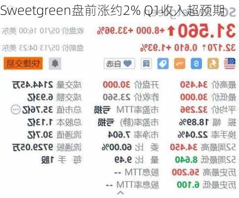 Sweetgreen盘前涨约2% Q1收入超预期