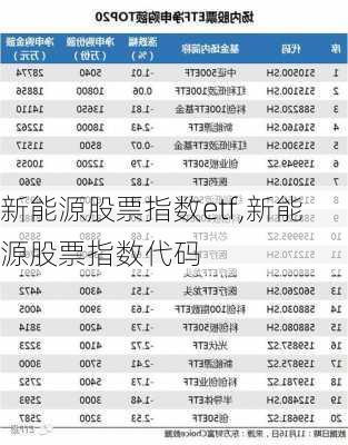 新能源股票指数etf,新能源股票指数代码-第2张图片-苏希特新能源