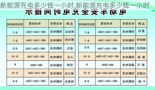 新能源充电多少钱一小时,新能源充电多少钱一小时-第1张图片-苏希特新能源