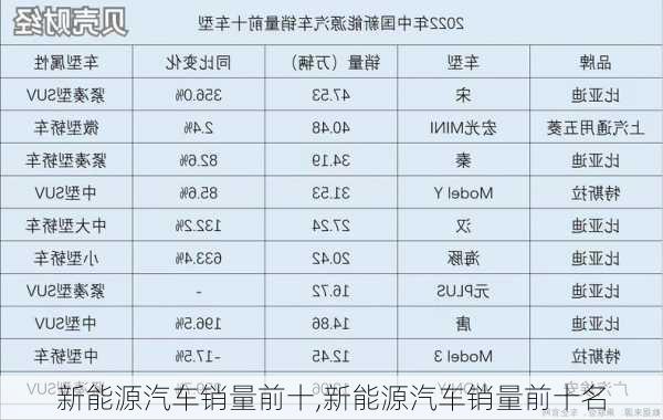 新能源汽车销量前十,新能源汽车销量前十名