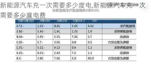 新能源汽车充一次需要多少度电,新能源汽车充一次需要多少度电费-第2张图片-苏希特新能源