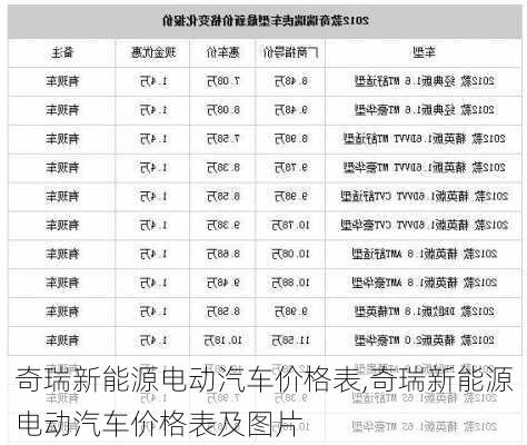 奇瑞新能源电动汽车价格表,奇瑞新能源电动汽车价格表及图片