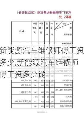 新能源汽车维修师傅工资多少,新能源汽车维修师傅工资多少钱-第1张图片-苏希特新能源