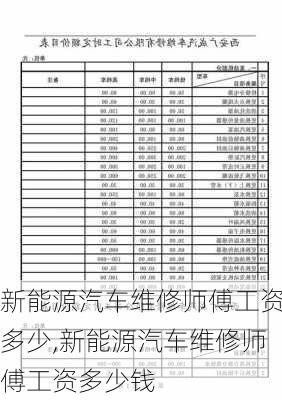 新能源汽车维修师傅工资多少,新能源汽车维修师傅工资多少钱-第3张图片-苏希特新能源