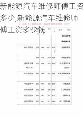 新能源汽车维修师傅工资多少,新能源汽车维修师傅工资多少钱-第2张图片-苏希特新能源