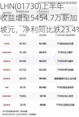 LHN(01730)上半年收益增至5454.7万新加坡元，净利同比跌23.4%-第3张图片-苏希特新能源