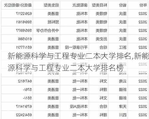 新能源科学与工程专业二本大学排名,新能源科学与工程专业二本大学排名榜-第1张图片-苏希特新能源