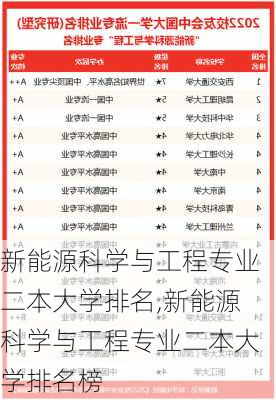 新能源科学与工程专业二本大学排名,新能源科学与工程专业二本大学排名榜-第2张图片-苏希特新能源