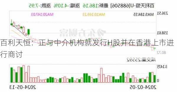 百利天恒：正与中介机构就发行H股并在香港上市进行商讨-第1张图片-苏希特新能源