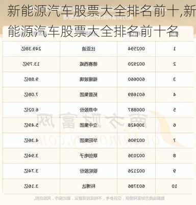 新能源汽车股票大全排名前十,新能源汽车股票大全排名前十名