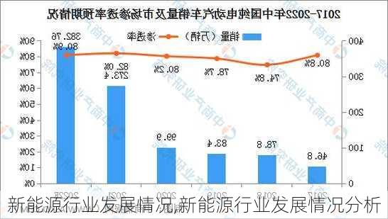 新能源行业发展情况,新能源行业发展情况分析-第1张图片-苏希特新能源