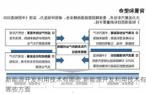 新能源开发利用技术有哪些,新能源开发利用技术有哪些方面-第2张图片-苏希特新能源