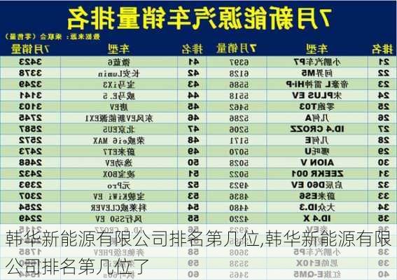 韩华新能源有限公司排名第几位,韩华新能源有限公司排名第几位了-第3张图片-苏希特新能源