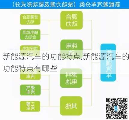 新能源汽车的功能特点,新能源汽车的功能特点有哪些-第3张图片-苏希特新能源