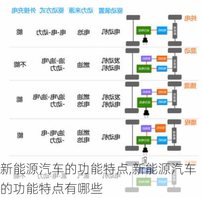 新能源汽车的功能特点,新能源汽车的功能特点有哪些-第2张图片-苏希特新能源