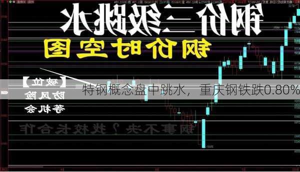 特钢概念盘中跳水，重庆钢铁跌0.80%-第1张图片-苏希特新能源