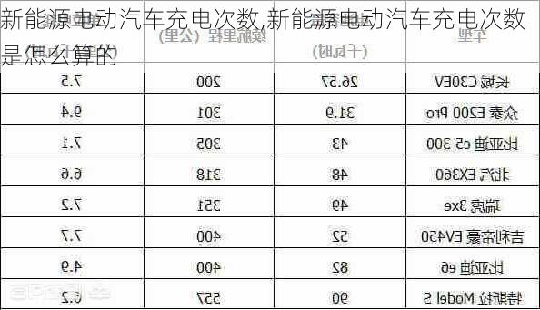 新能源电动汽车充电次数,新能源电动汽车充电次数是怎么算的-第1张图片-苏希特新能源