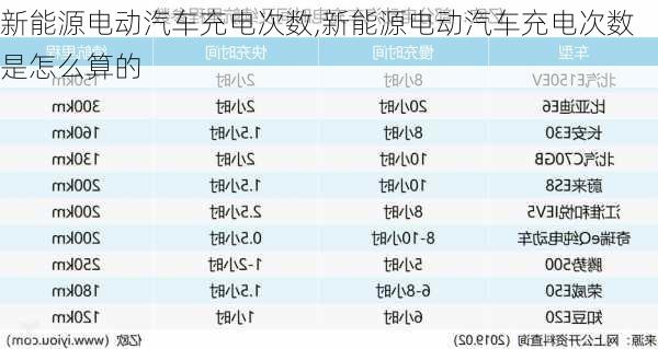 新能源电动汽车充电次数,新能源电动汽车充电次数是怎么算的-第3张图片-苏希特新能源