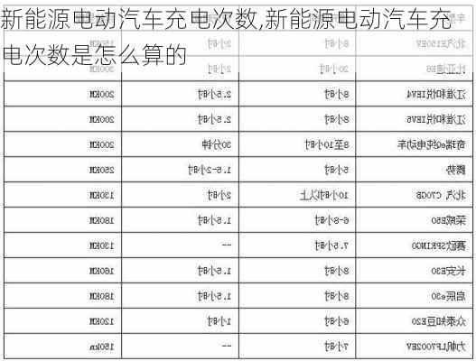 新能源电动汽车充电次数,新能源电动汽车充电次数是怎么算的-第2张图片-苏希特新能源