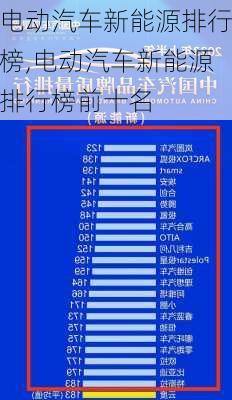 电动汽车新能源排行榜,电动汽车新能源排行榜前十名-第2张图片-苏希特新能源