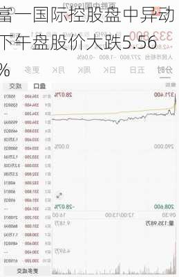 富一国际控股盘中异动 下午盘股价大跌5.56%