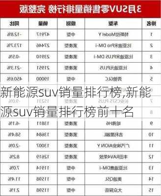 新能源suv销量排行榜,新能源suv销量排行榜前十名