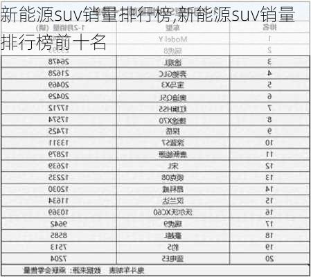 新能源suv销量排行榜,新能源suv销量排行榜前十名-第3张图片-苏希特新能源