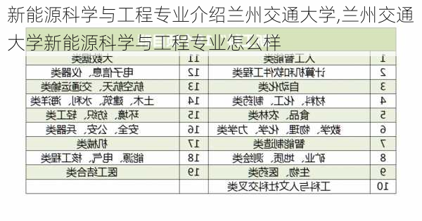 新能源科学与工程专业介绍兰州交通大学,兰州交通大学新能源科学与工程专业怎么样-第2张图片-苏希特新能源