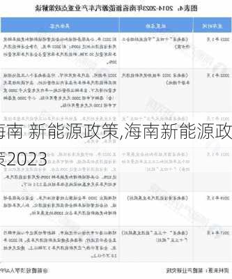 海南 新能源政策,海南新能源政策2023