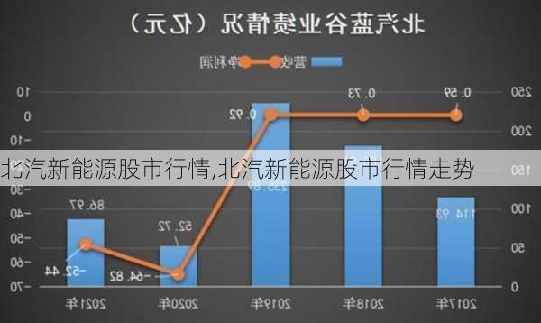 北汽新能源股市行情,北汽新能源股市行情走势-第1张图片-苏希特新能源