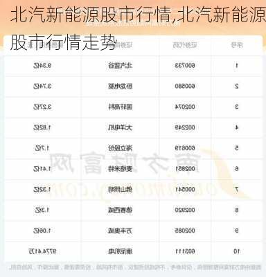 北汽新能源股市行情,北汽新能源股市行情走势-第2张图片-苏希特新能源