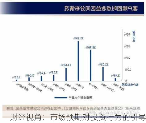 财经视角：市场预期对投资行为的引导-第2张图片-苏希特新能源