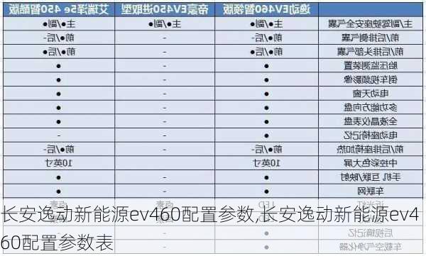 长安逸动新能源ev460配置参数,长安逸动新能源ev460配置参数表