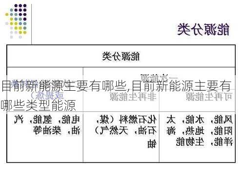 目前新能源主要有哪些,目前新能源主要有哪些类型能源-第1张图片-苏希特新能源