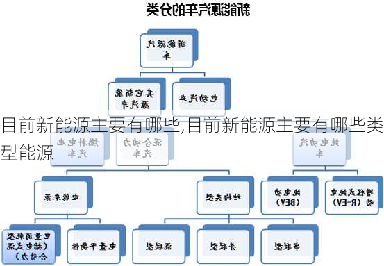 目前新能源主要有哪些,目前新能源主要有哪些类型能源-第2张图片-苏希特新能源