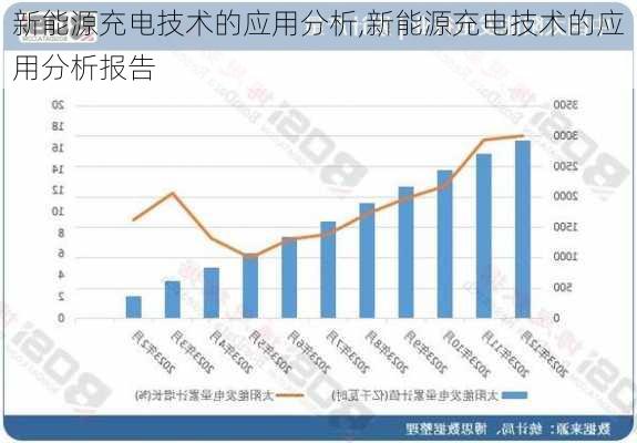 新能源充电技术的应用分析,新能源充电技术的应用分析报告-第3张图片-苏希特新能源