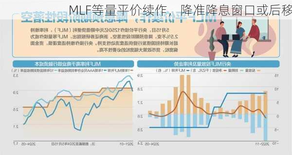 MLF等量平价续作，降准降息窗口或后移