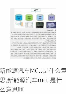 新能源汽车MCU是什么意思,新能源汽车mcu是什么意思啊-第1张图片-苏希特新能源