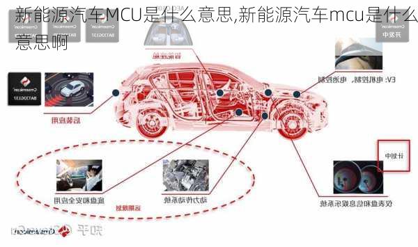 新能源汽车MCU是什么意思,新能源汽车mcu是什么意思啊-第2张图片-苏希特新能源