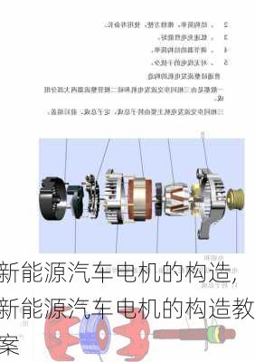 新能源汽车电机的构造,新能源汽车电机的构造教案-第1张图片-苏希特新能源