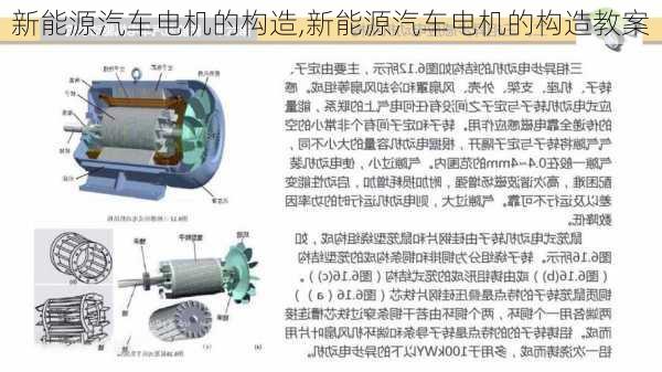 新能源汽车电机的构造,新能源汽车电机的构造教案-第2张图片-苏希特新能源