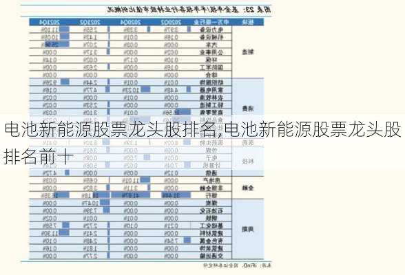 电池新能源股票龙头股排名,电池新能源股票龙头股排名前十-第1张图片-苏希特新能源